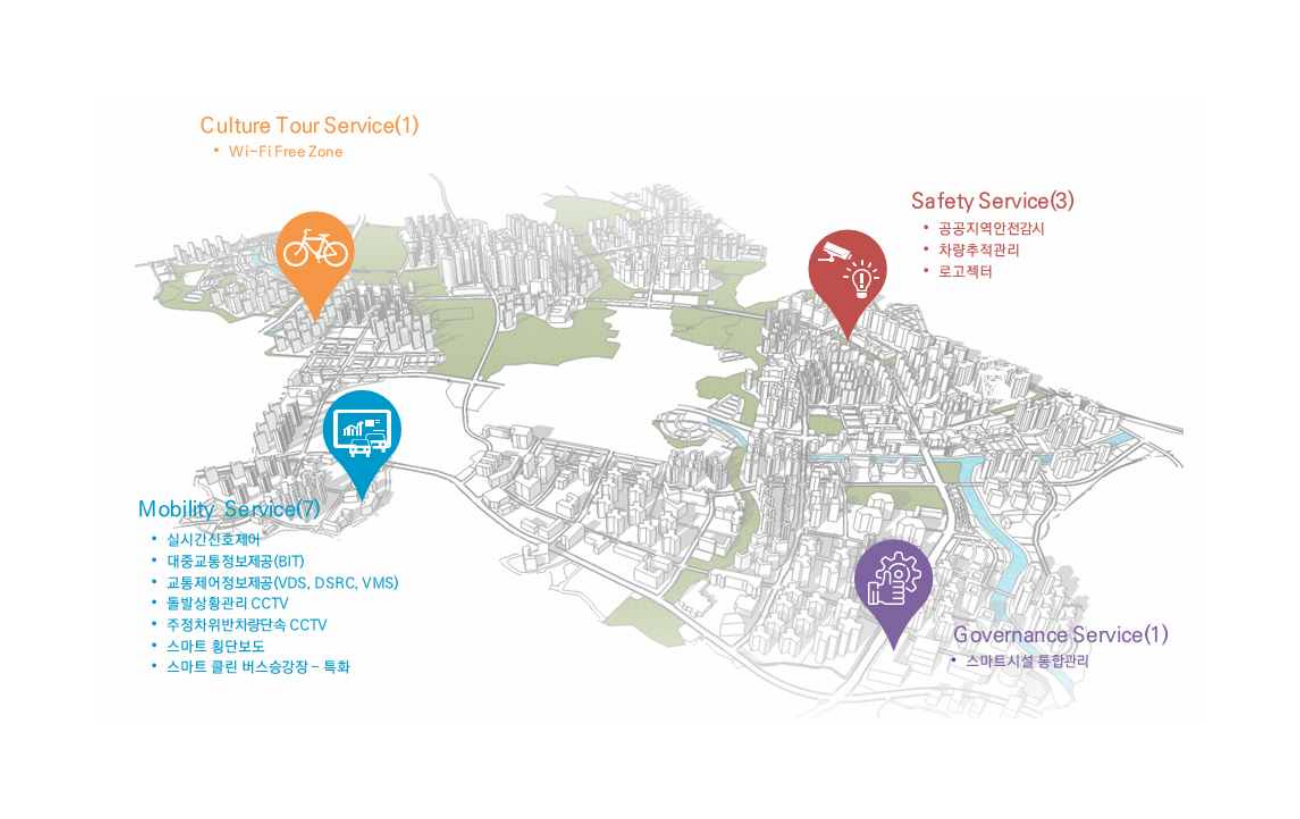 인천검단지구 스마트도시 정보통신공사(1-1공구)